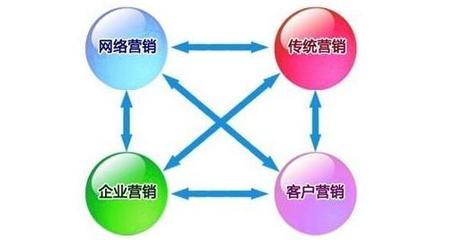 傳統企業如何與網絡營銷深度融合，實現數字化轉型
